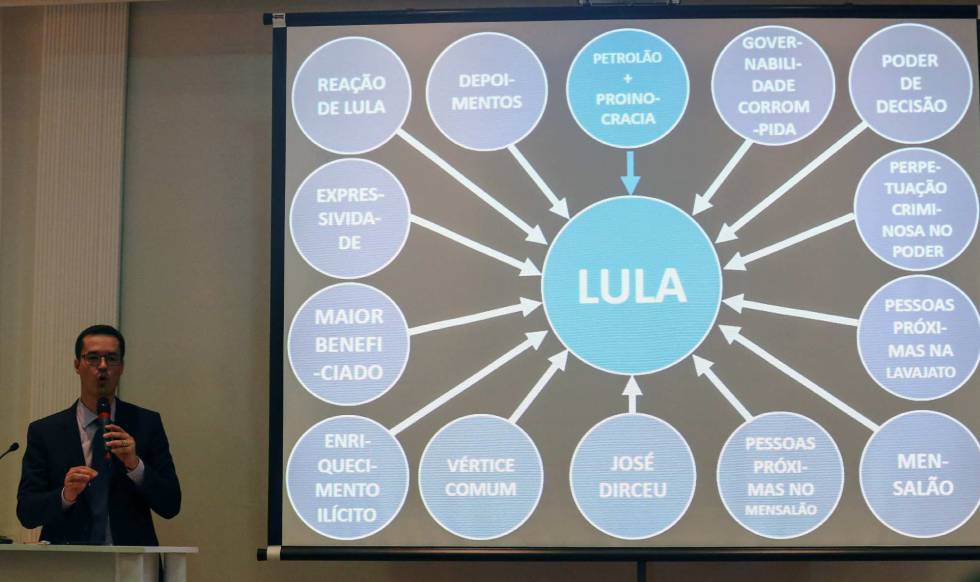 Resultado de imagem para powerpoint polícia federal contra Lula