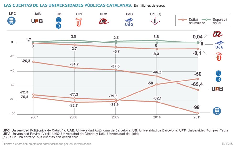 ccoo