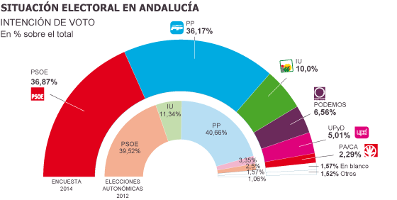 ESTADISTICA ANDALUCIA estadistica andalucia: