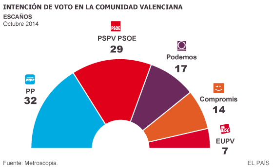 ENCUESTAS EUROPA encuestas europa: