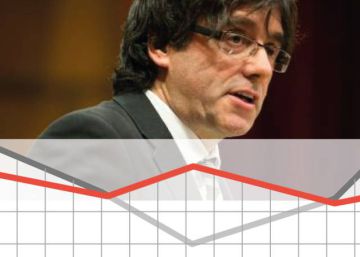 Un lustro de deriva independentista en Cataluña