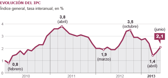 INDICE DEL PRECIO DE CONSUMO VIVIENDA indice del precio de consumo vivienda: