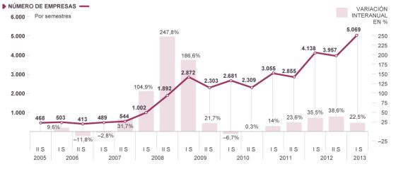ESTADISTICAS ECONOMIA estadisticas economia: