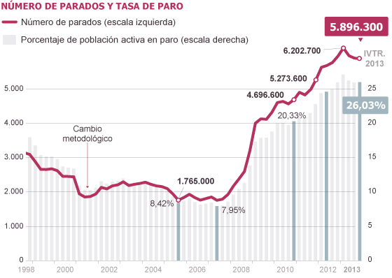 LA ECONOMIA EN EL 2004 la economia en el 2004: