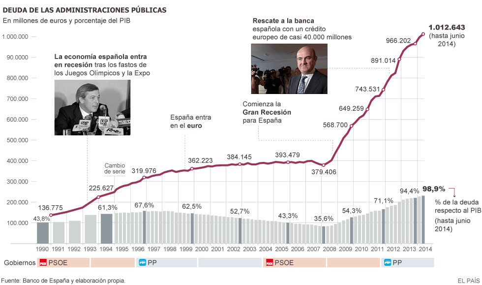 1410512865_229805_1410523882_noticia_gra