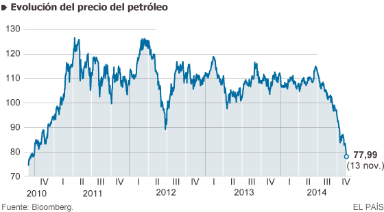 precio del petróleo mexicano hoy