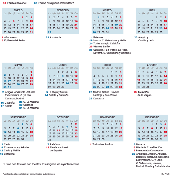 Festivos: El calendario laboral de 2016 ya es oficial: ocho ...