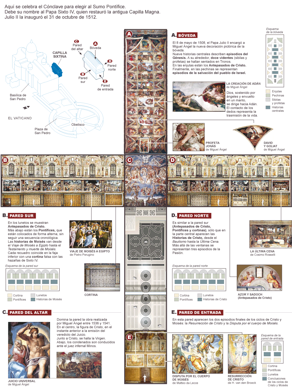HORARIOS VISITA VATICANO horarios visita vaticano: