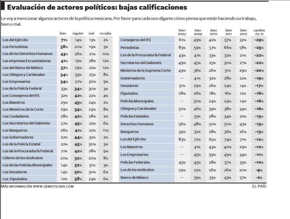 electorales electorales