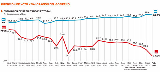 1328983717_700915_1328984199_noticia_normal.jpg