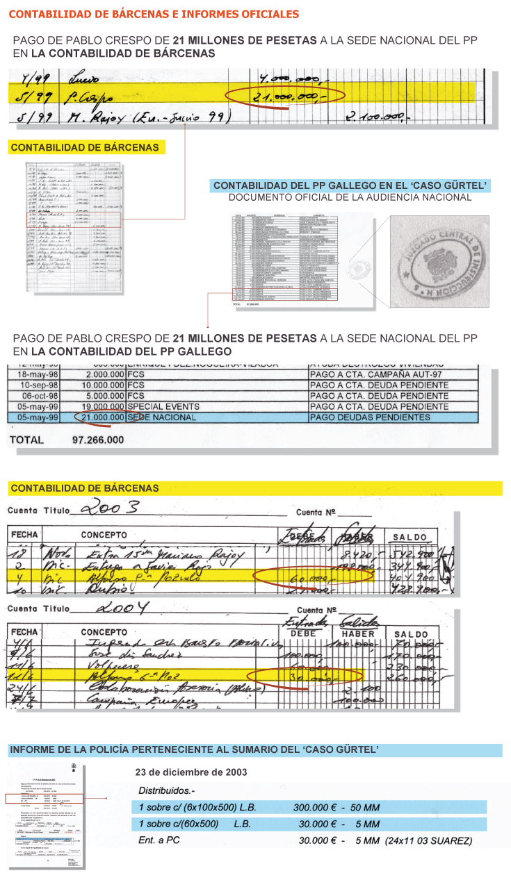 Así Gestionó EL PAÍS Los Papeles De La Contabilidad Secreta De Bárcenas ...