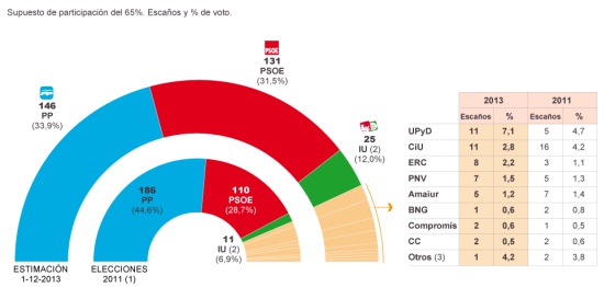 ULTIMAS NOTICIA POLITICAS ultimas noticia politicas: