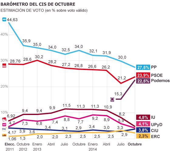 ULTIMAS NOTICIA POLITICAS ultimas noticia politicas:
