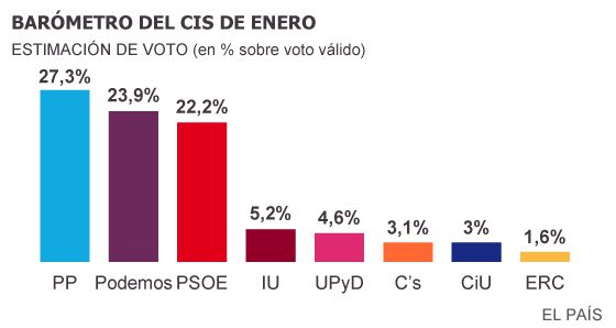 ULTIMAS NOTICIA POLITICAS ultimas noticia politicas: