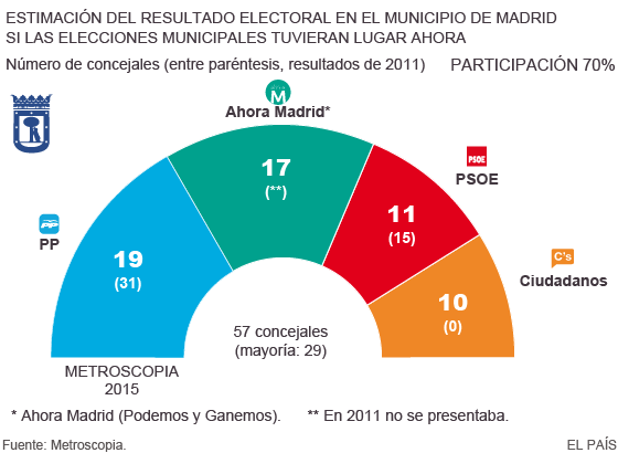 ENCUESTAS MUNICIPALES encuestas municipales: