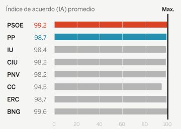 Por qué existe la disciplina de voto