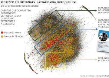 La trama rusa empleó redes chavistas para agravar la crisis catalana