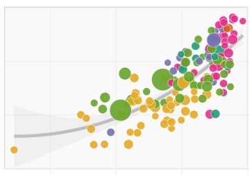 ¿Cómo describirías tu día hoy? Los países más positivos no son los que crees