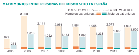 ESTADISTICAS HOMOSEXUALES estadisticas homosexuales: