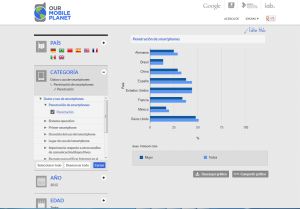 Google facilita la creación de estadísticas