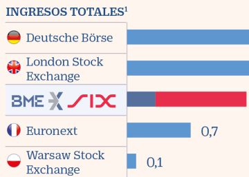 What Is Six And What The Swiss Want To Buy The Spanish Stock