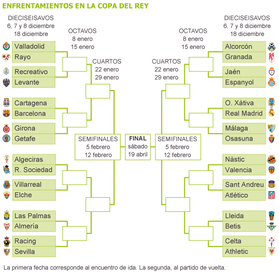 Copa del Rey: Un duro camino para el Atlético en la defensa del ... Copa del Rey: Un duro camino para el Atlético en la defensa del ...