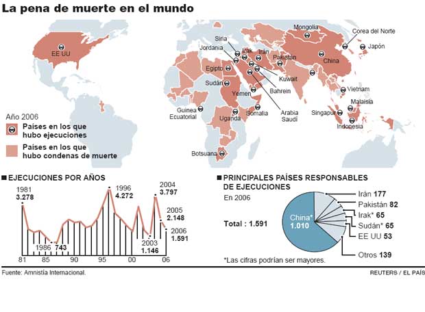 La Pena De Muerte En El Mundo Edici N Impresa El Pa S