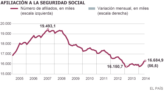 1404283630_602169_1404313439_noticia_normal.png