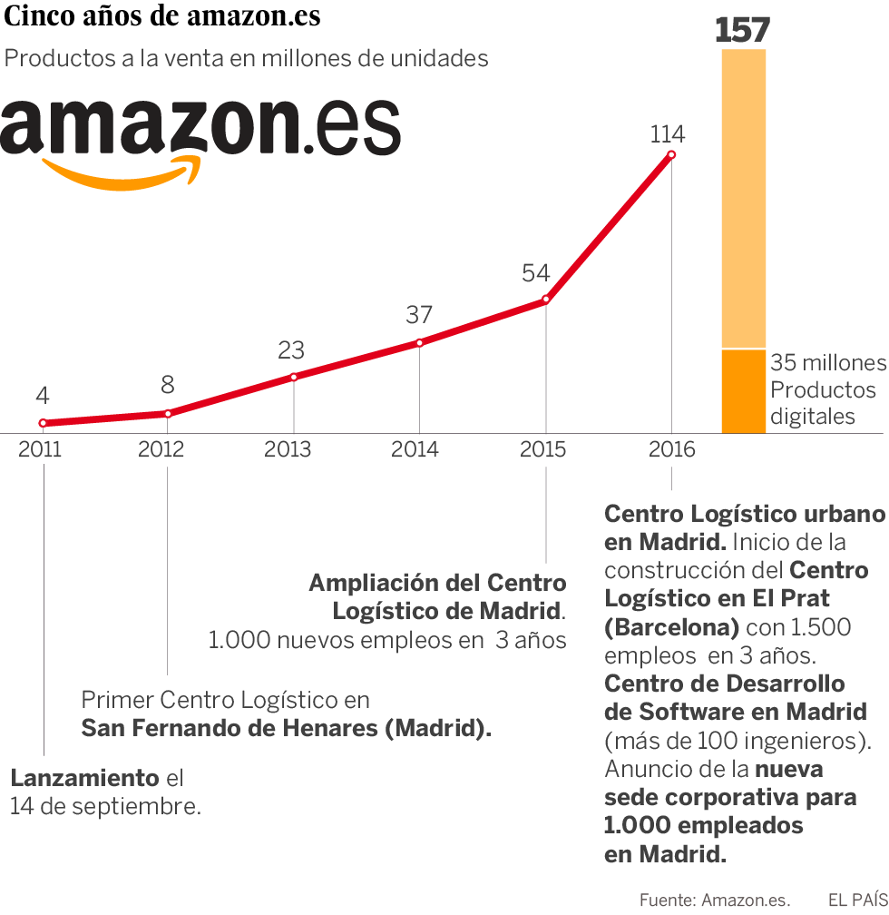 amazon supermercado online