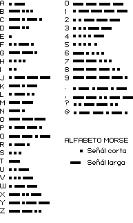 alfabeto morse