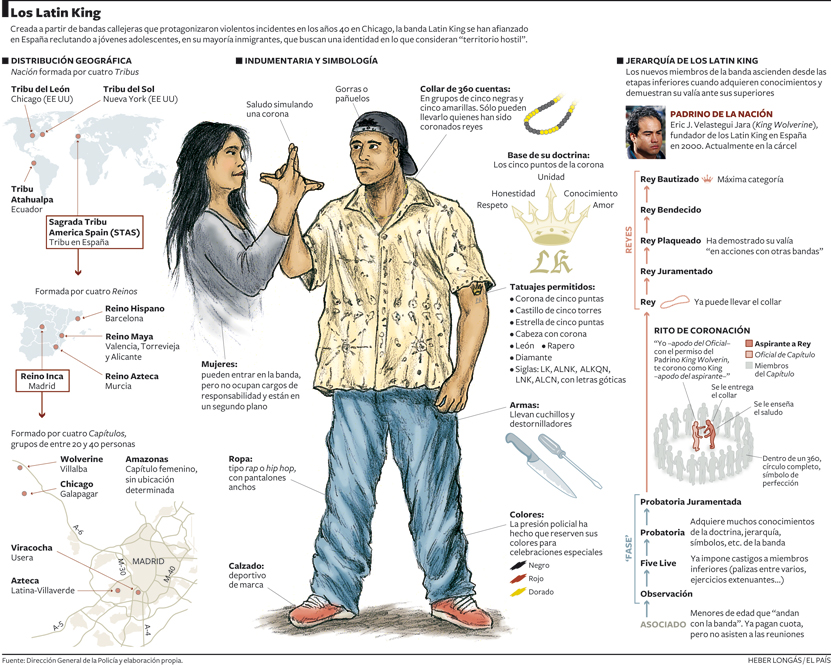 Los Latin King Actualidad EL PAÍS