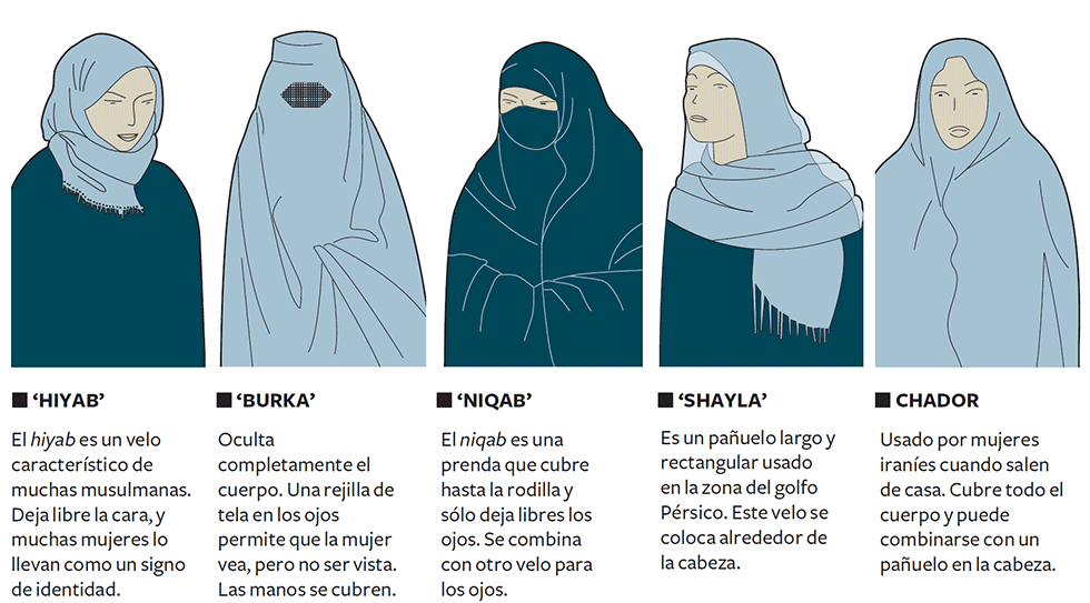 Prendas tradicionales de la mujer musulmana  Actualidad 
