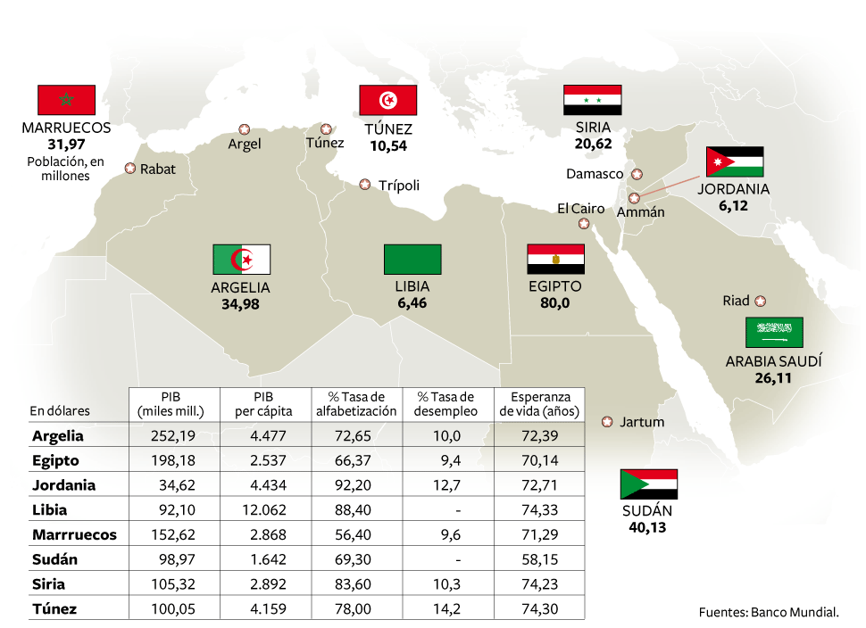 Crisis en los países árabes Actualidad EL PAÍS Crisis en los países árabes Actualidad EL PAÍS