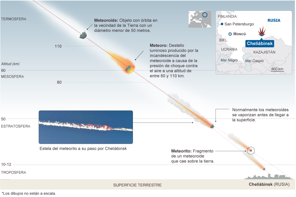 Caída De Meteoritos Sobre La Tierra Actualidad El PaÍs 5969