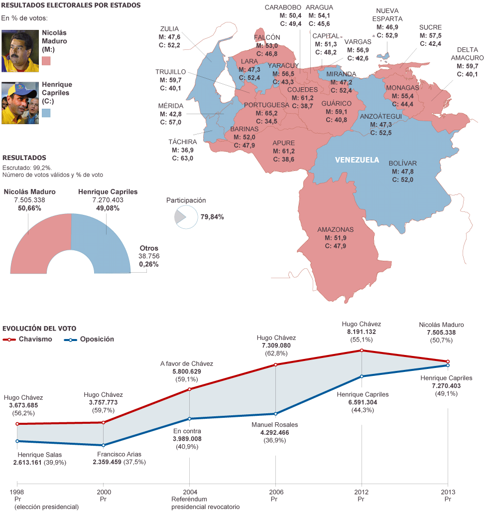 Resultados electorales en Venezuela Actualidad EL PAÍS