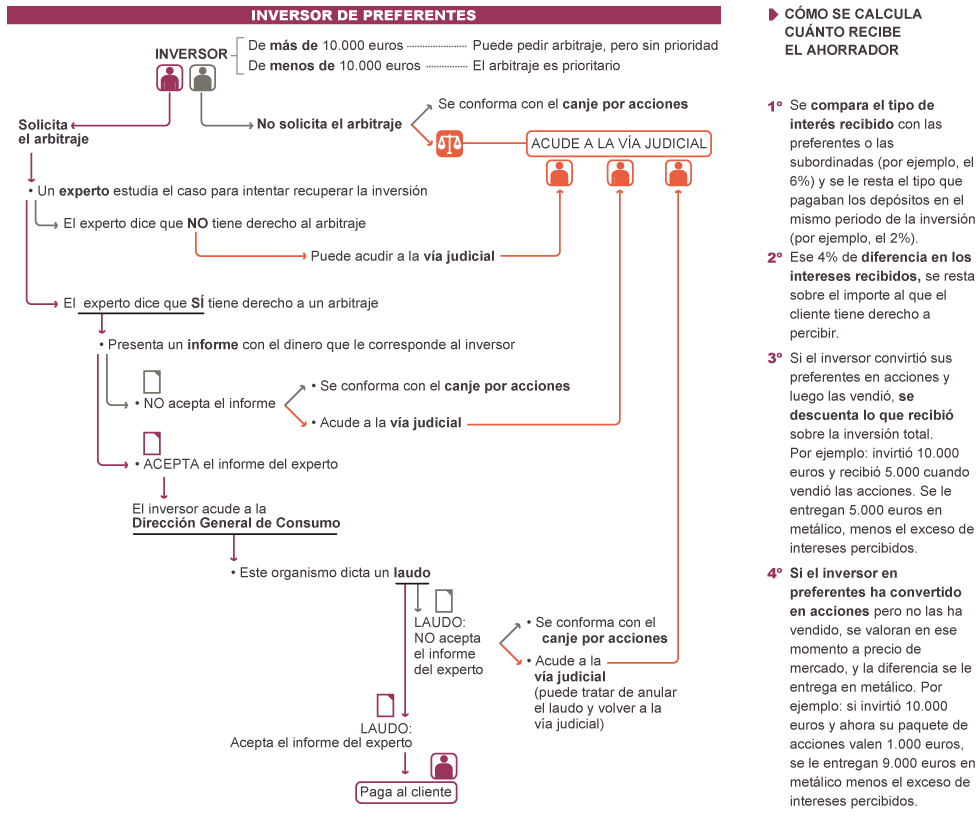 El complejo proceso del arbitraje Actualidad EL PAÍS El complejo proceso del arbitraje Actualidad EL PAÍS