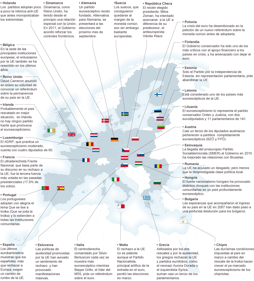 El euroescepticismo en los países miembros de la UE | Actualidad | EL PAÍS