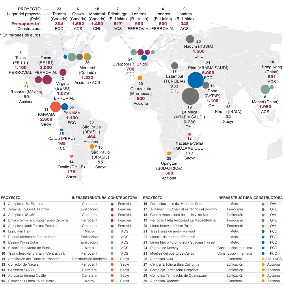 Grandes Obras Internacionales De Las Constructoras Espanolas Actualidad El Pais