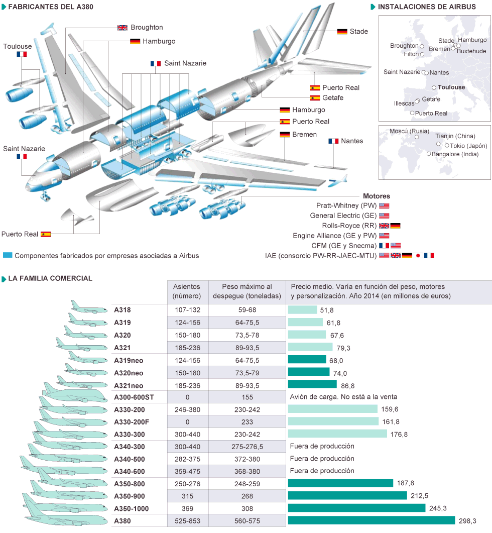 Un Avion Internacional Actualidad El Pais