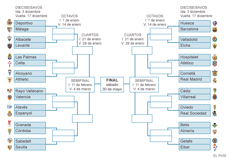Cruces de la Copa del Rey | Actualidad | EL PAÍS Cruces de la Copa del Rey | Actualidad | EL PAÍS