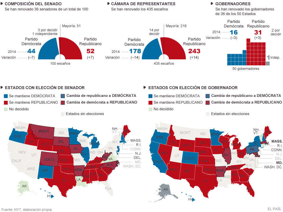 Resultados Electorales Provisionales En Estados Unidos Actualidad El PaÍs 7037