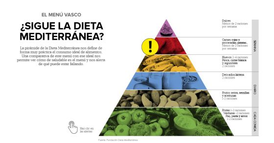 dieta para un medio maraton