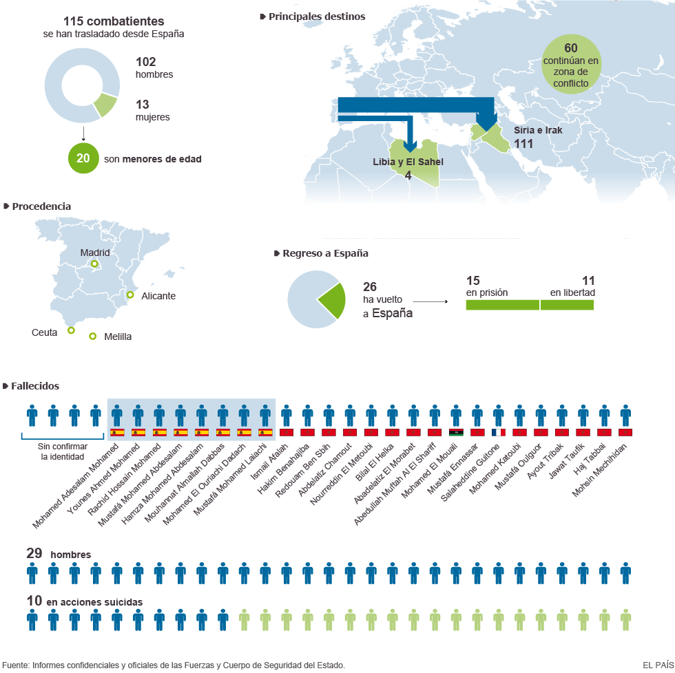 Rumbo al Estado Islámico Actualidad EL PAÍS