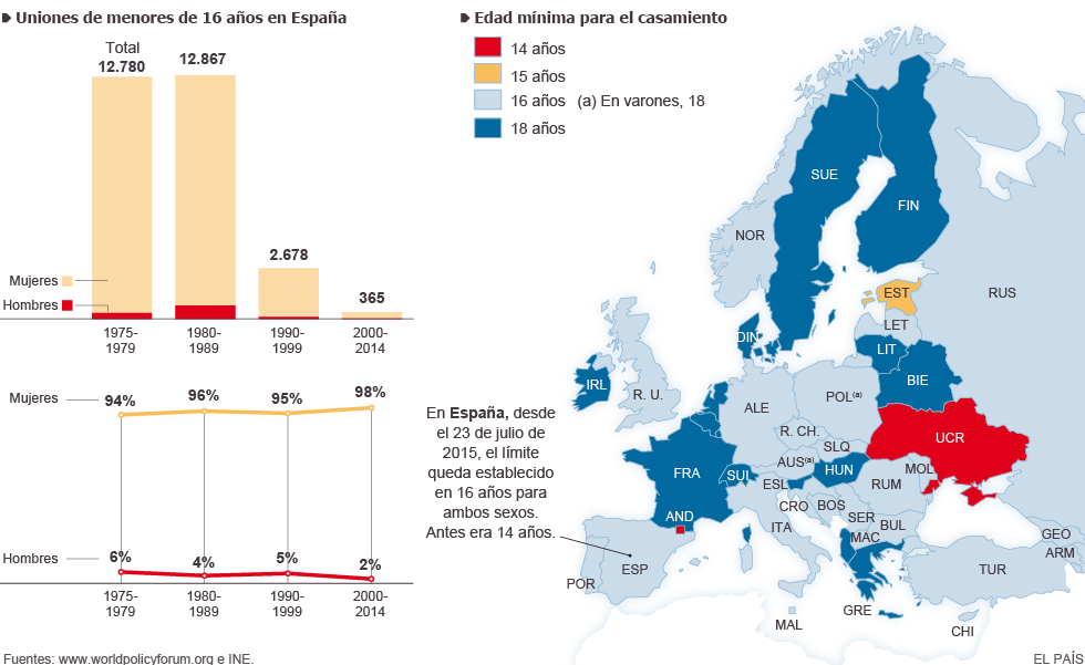 Edad Legal Para Mantener Relaciones Sexuales En Espana Cita Previa Comunidad Madrid 5636