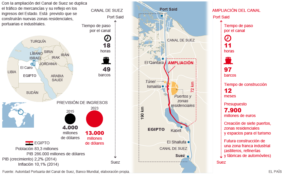 Ampliación del Canal de Suez Actualidad EL PAÍS