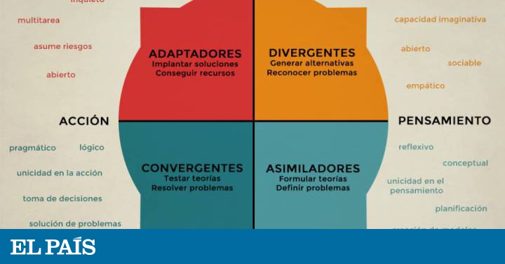 Tipos de estilo de pinturas al oleo Tipos de estilo de pinturas al oleo