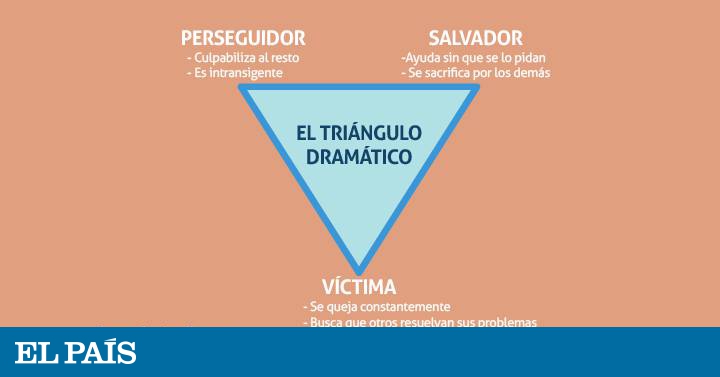 Que Es El Triangulo Dramatico Y Como Podemos Salir De El Blog Laboratorio De Felicidad El Pais 456,831 likes · 115,329 talking about this. blog laboratorio de felicidad