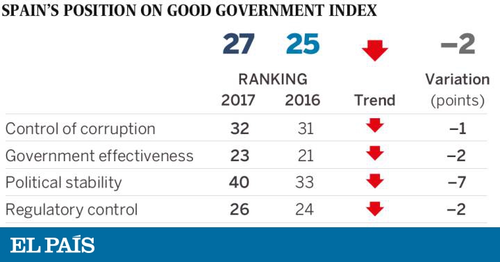 Spanish Politics Political Instability In Spain Takes A - 