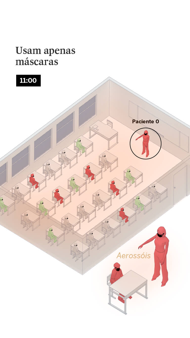 Brasileiros criam algoritmo para deixar salas de aula mais seguras contra  Covid