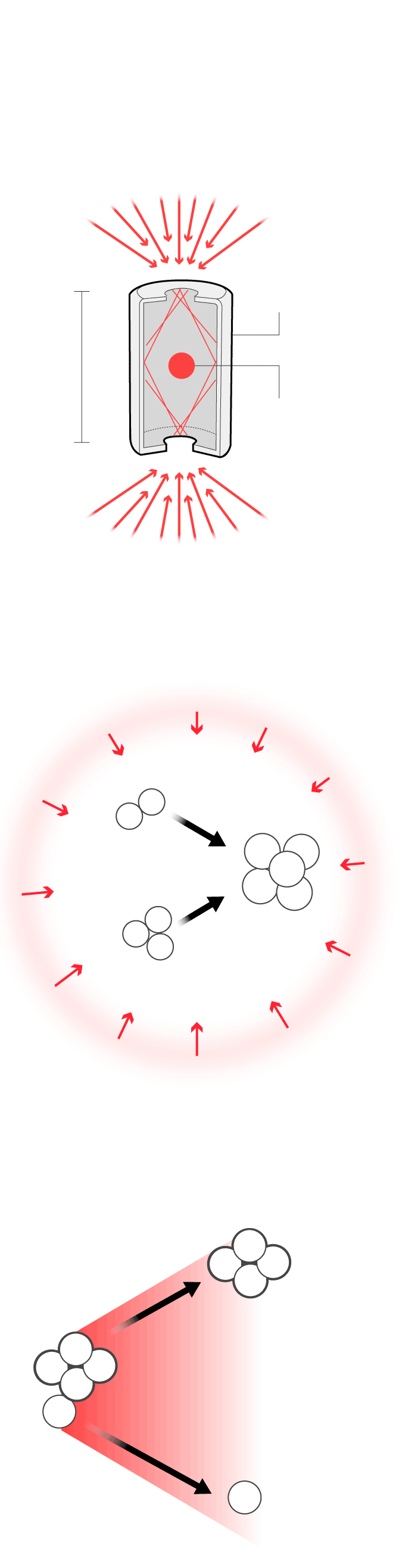 How ‘ignition’ works: Instructions for replicating the energy of the ...